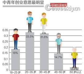 創業者眼中的中關村創業街 天空中飄的不是云，是夢想與資本的舞曲