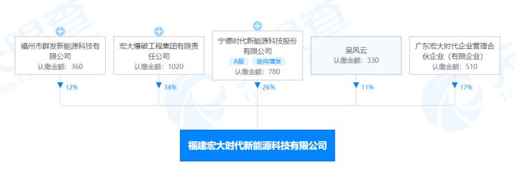 寧德時代戰略布局充電樁新賽道，科技中介與雙核驅動引領行業變革