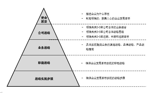 福建某鞋業集團企業管理咨詢方案 聚焦多維度提升，助力品牌升級與可持續發展